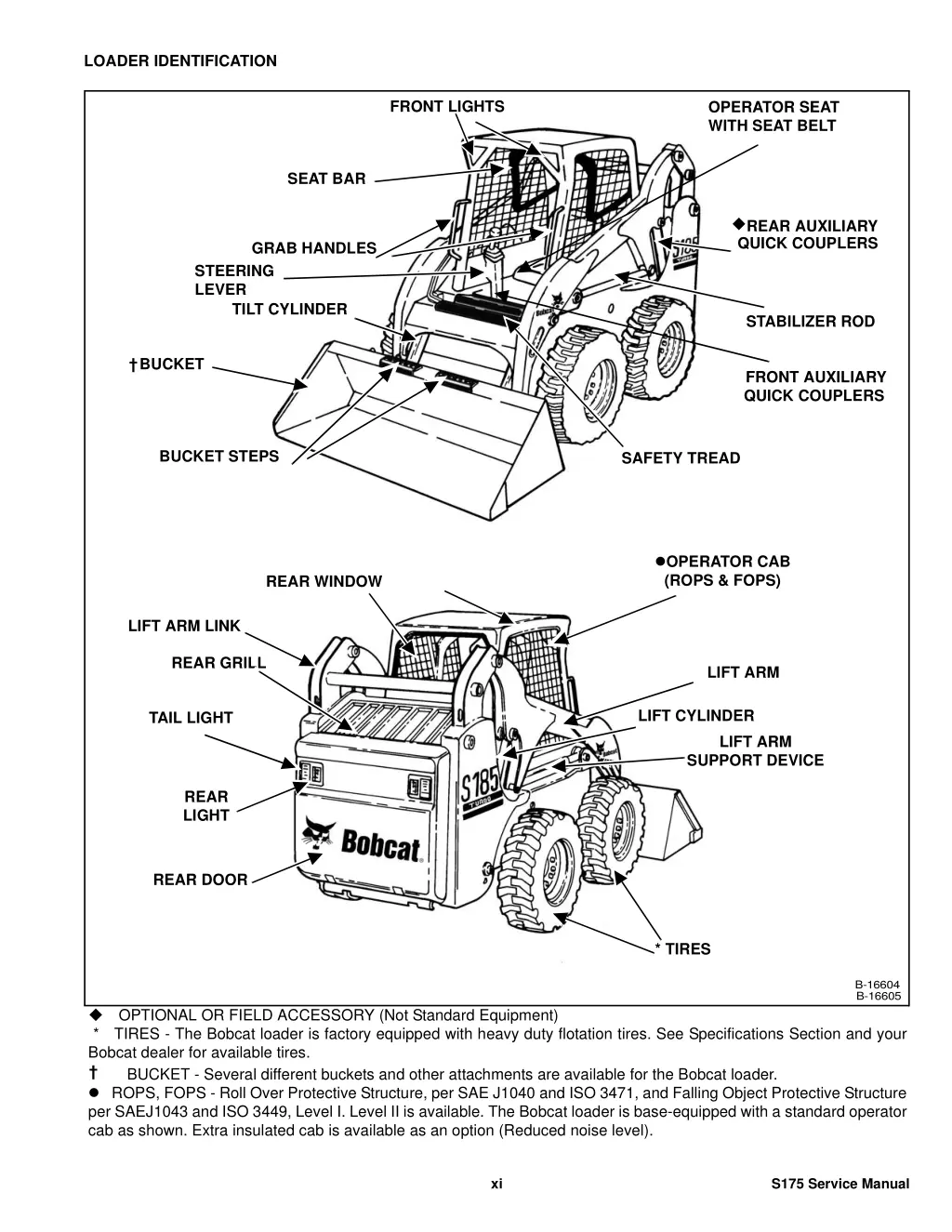 loader identification