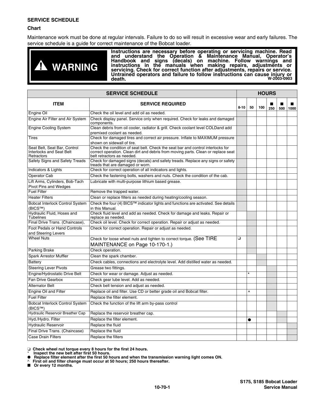 service schedule chart