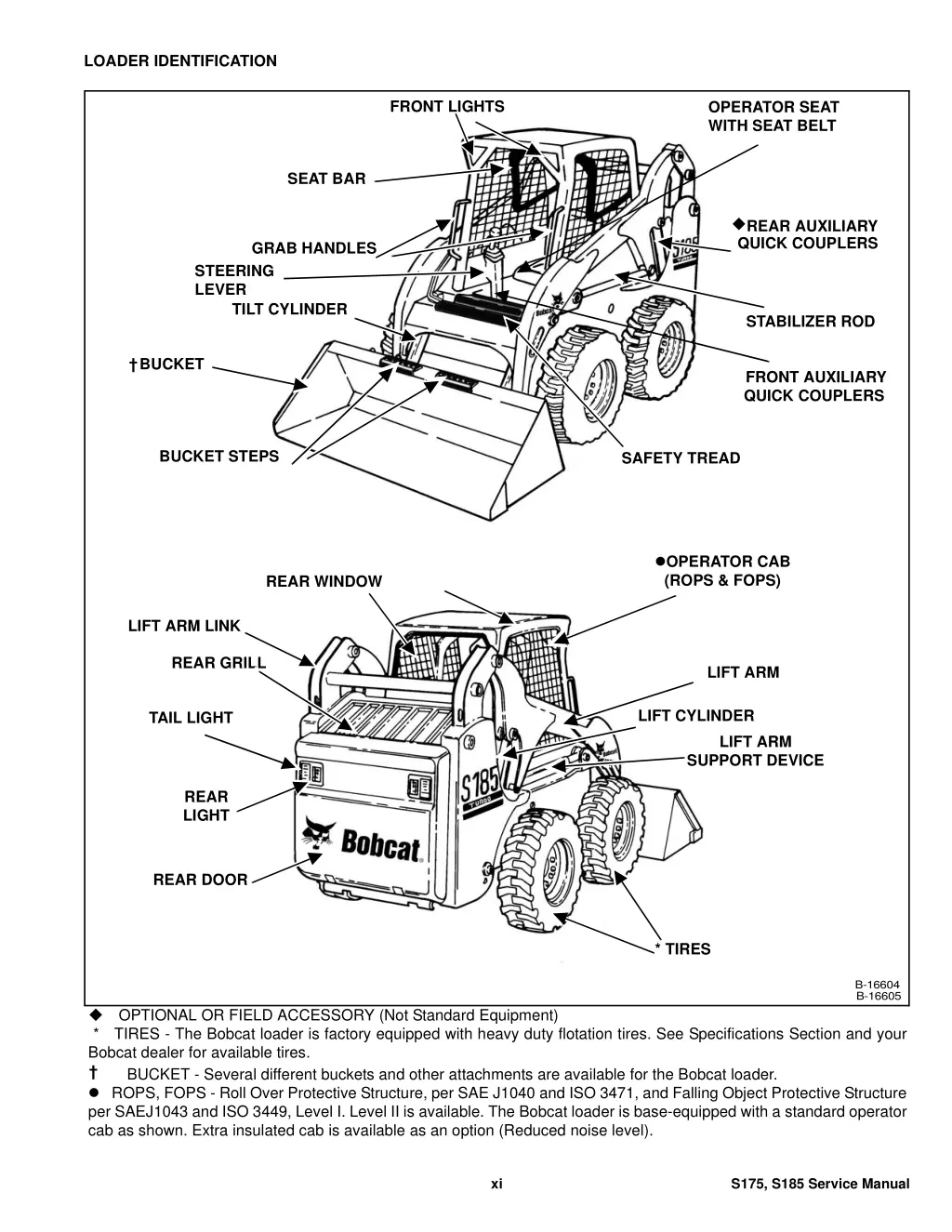 loader identification