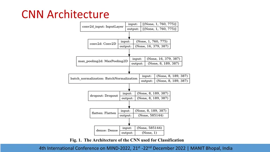 cnn architecture