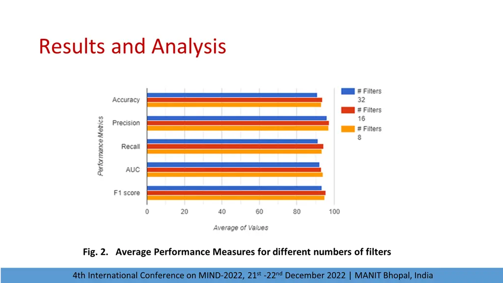 results and analysis