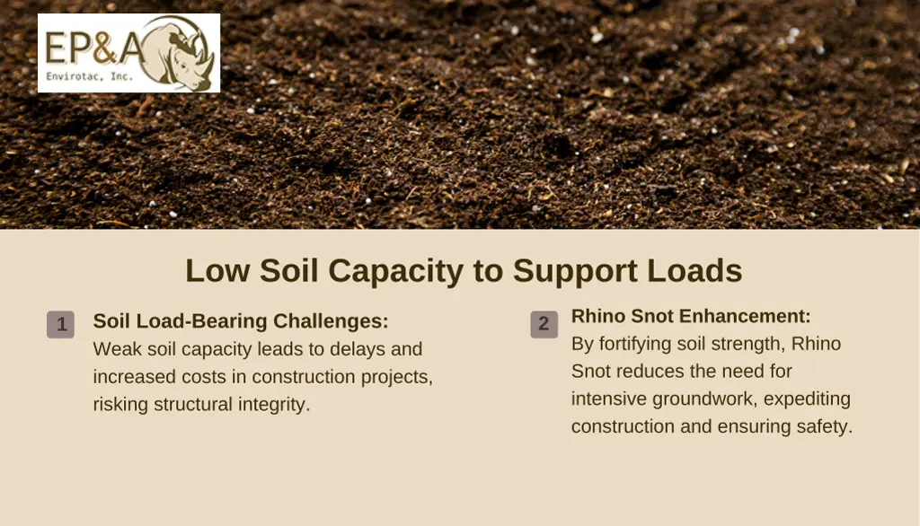 low soil capacity to support loads