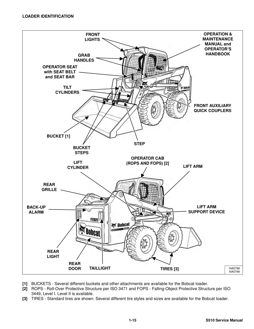 loader identification