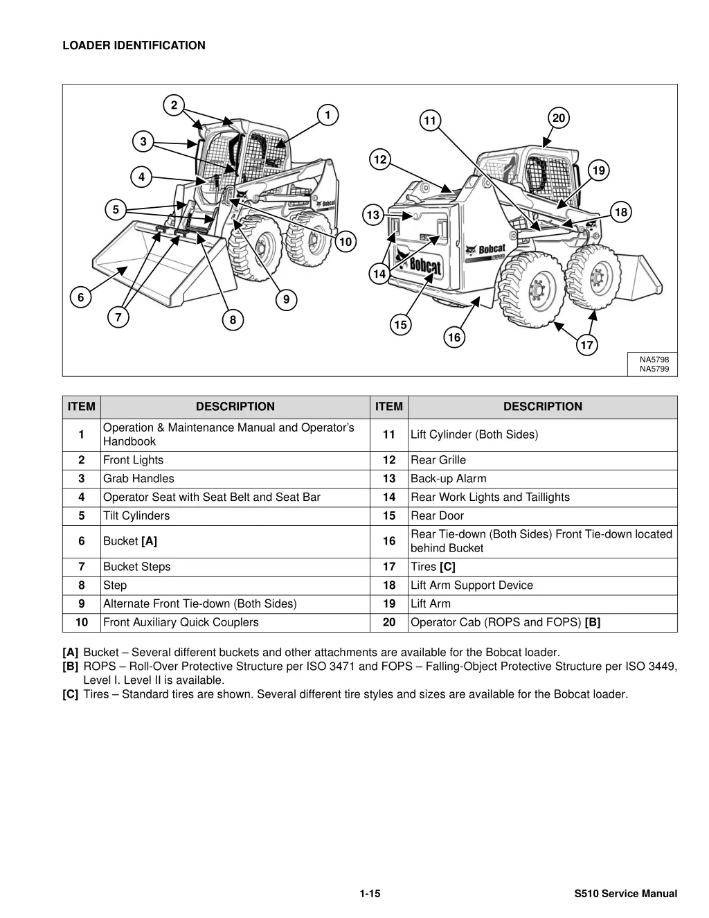 loader identification