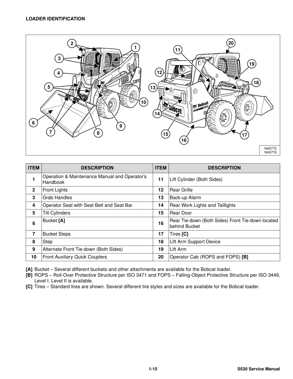 loader identification