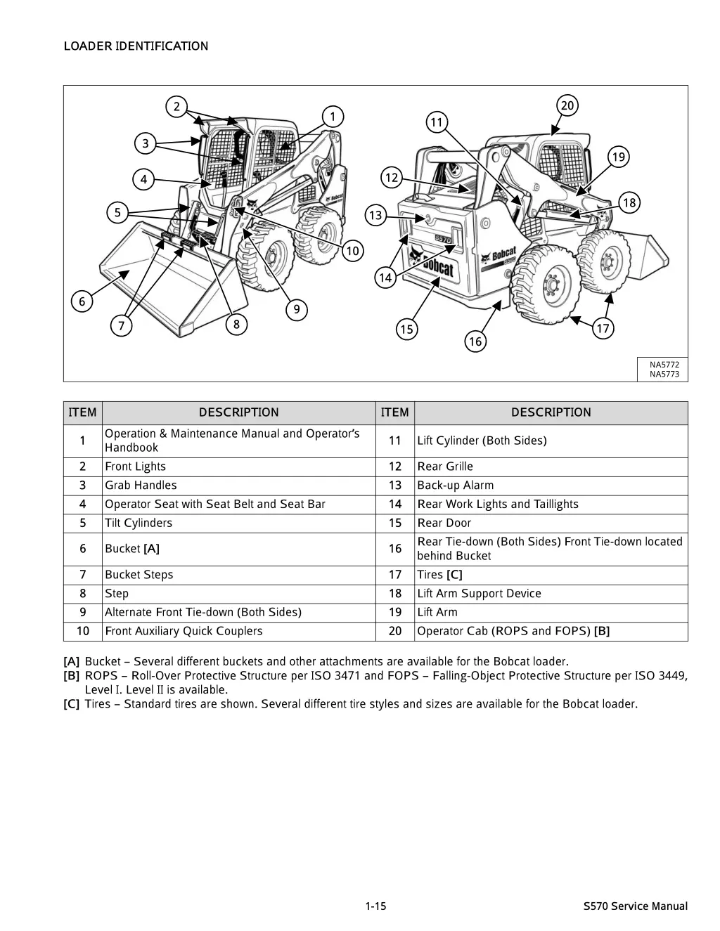 loader identification