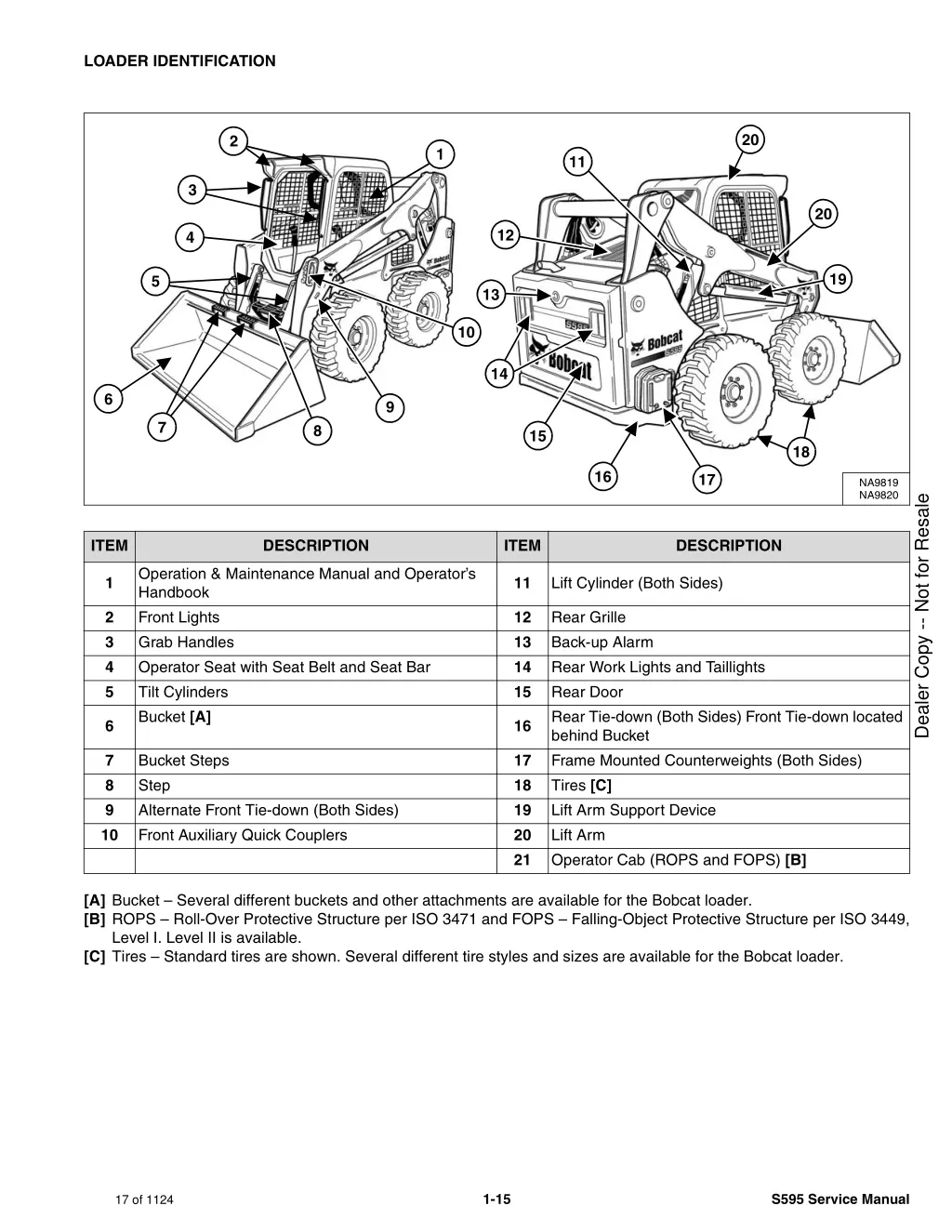 loader identification