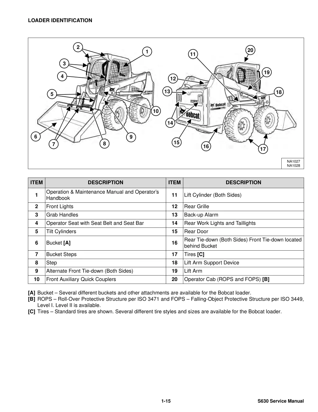 loader identification