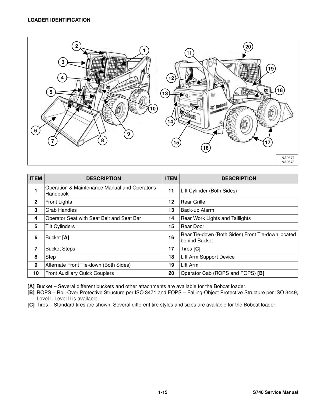 loader identification