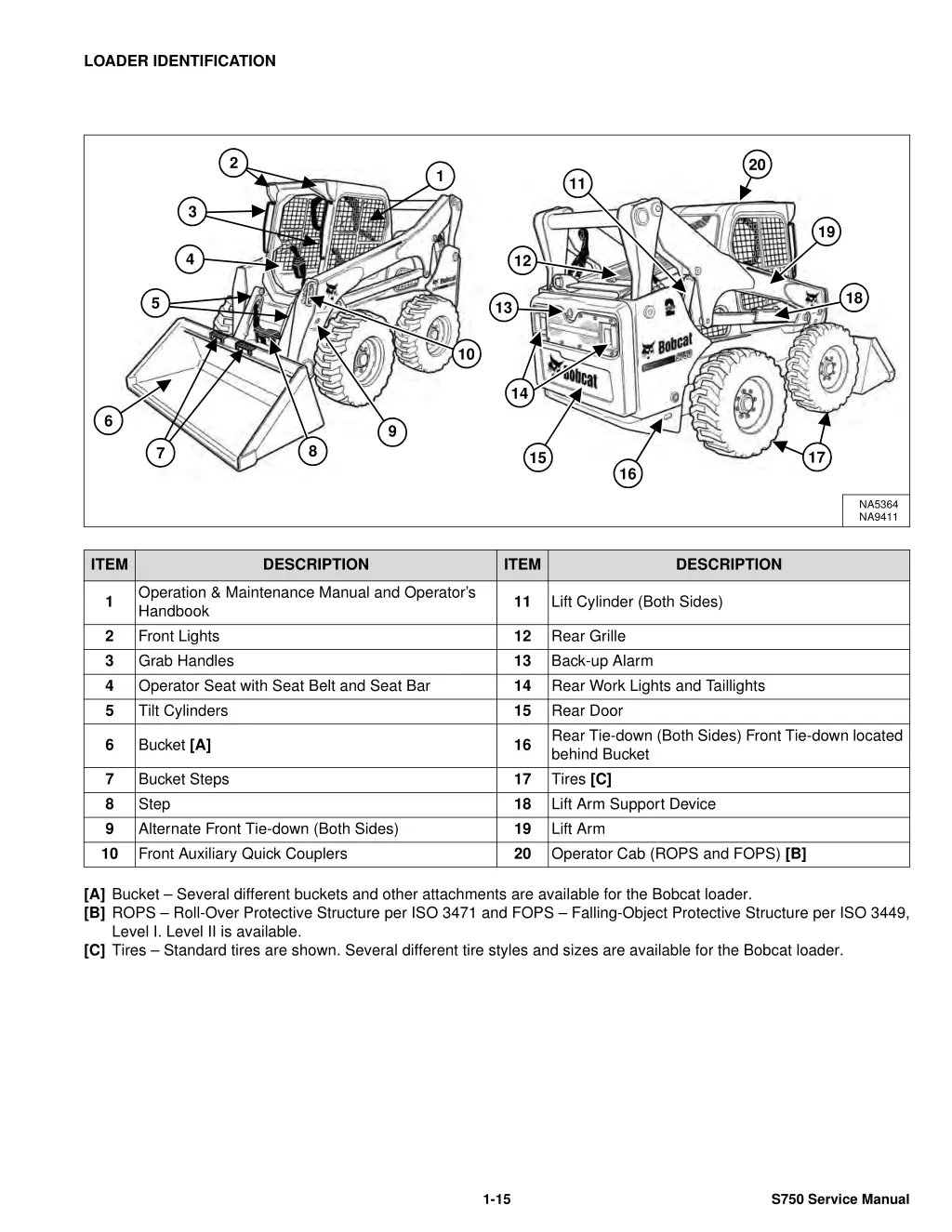 loader identification