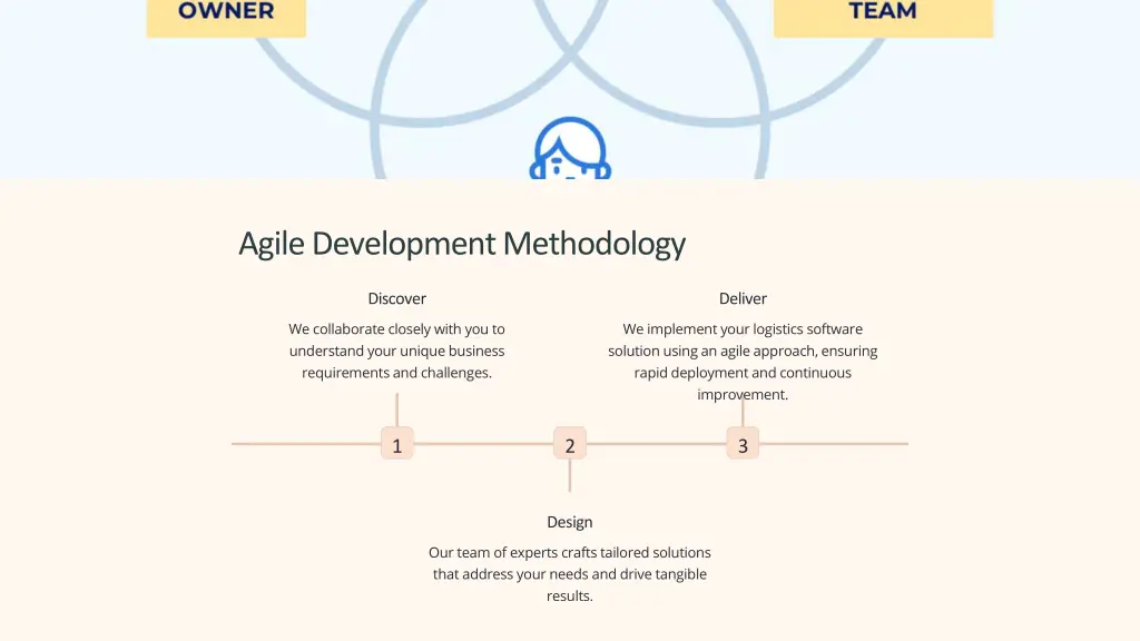 agile development methodology