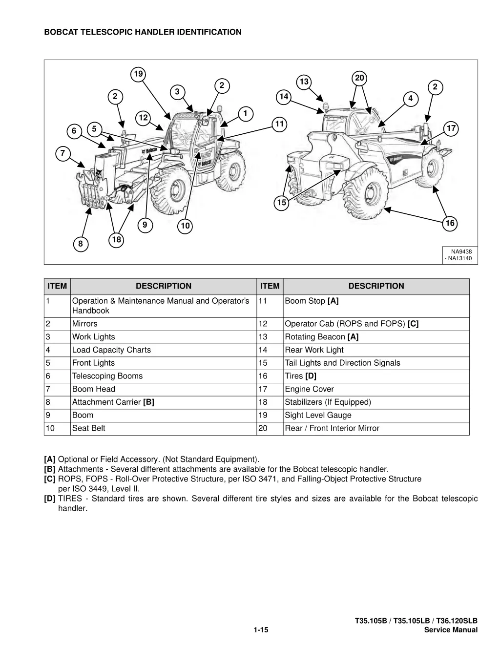 bobcat telescopic handler identification