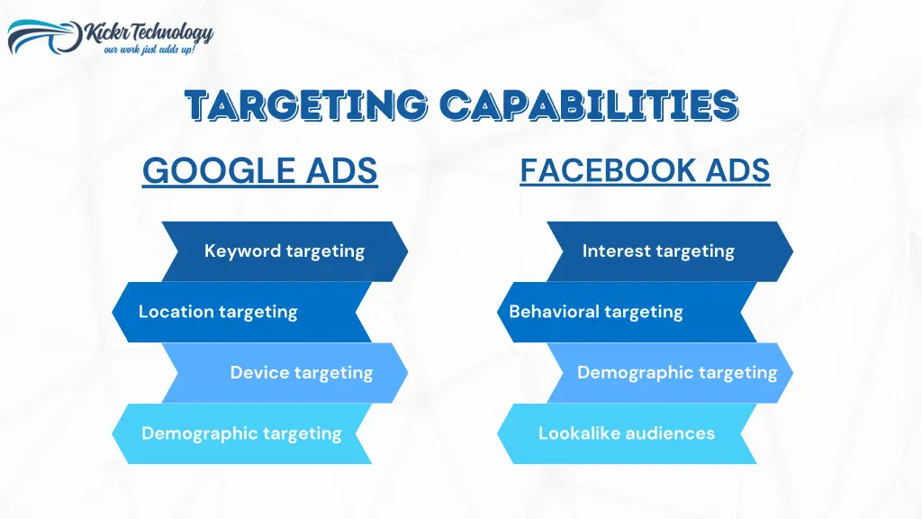 targeting capabilities google ads