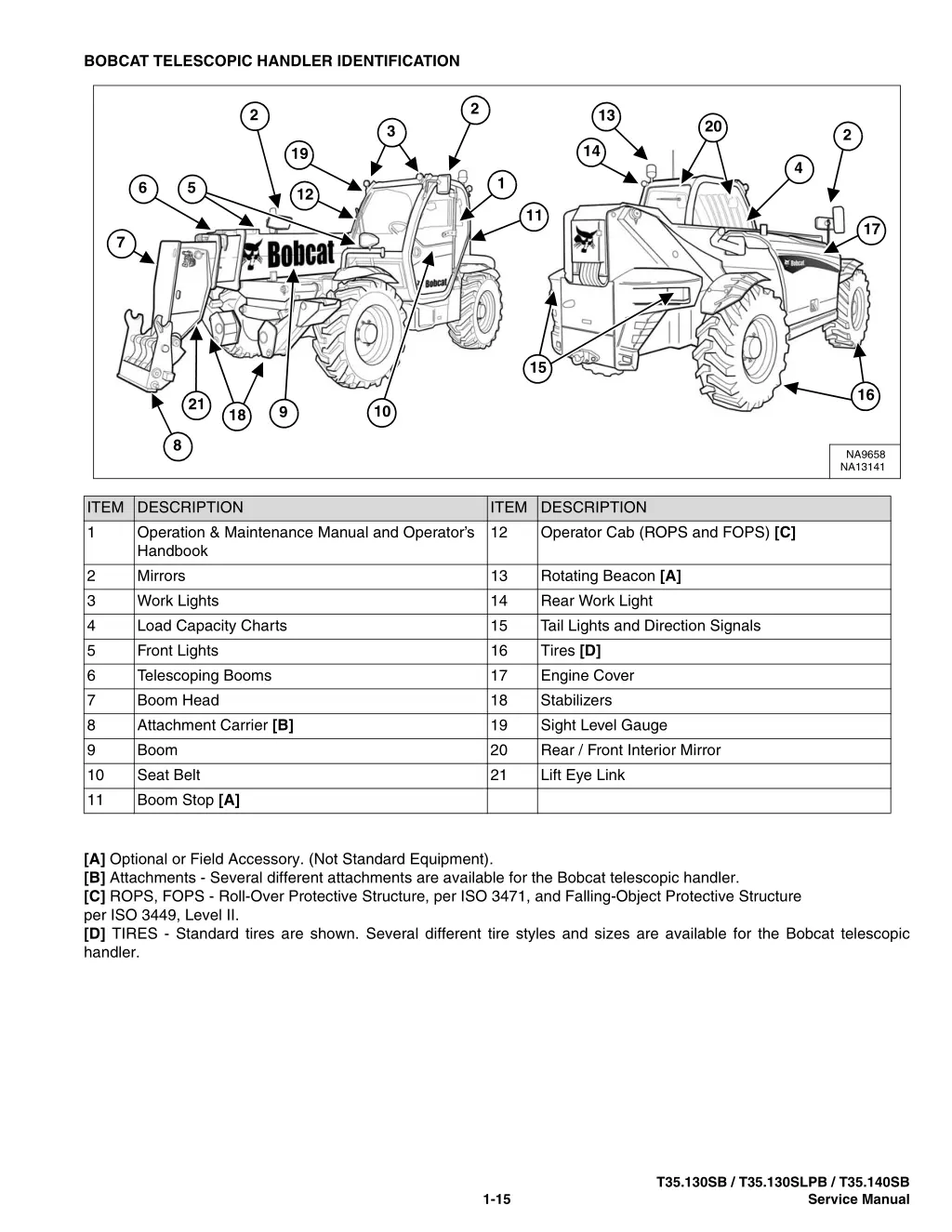 bobcat telescopic handler identification