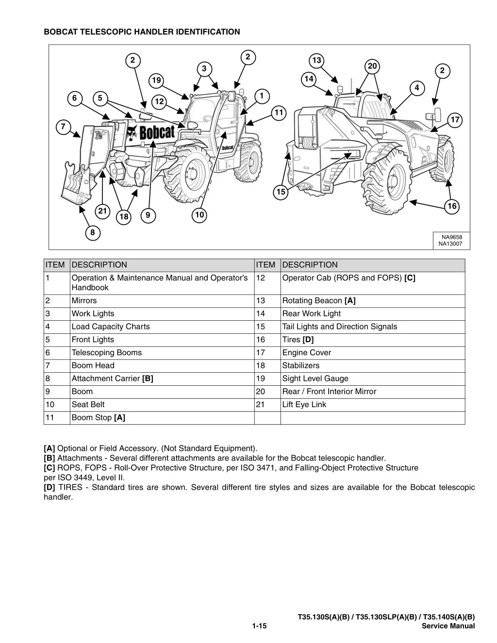 bobcat telescopic handler identification