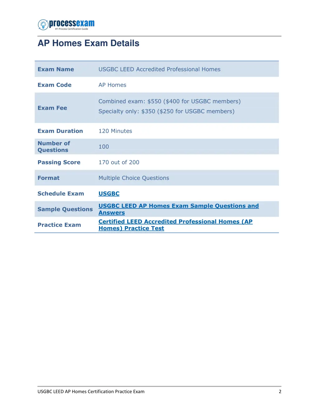 ap homes exam details