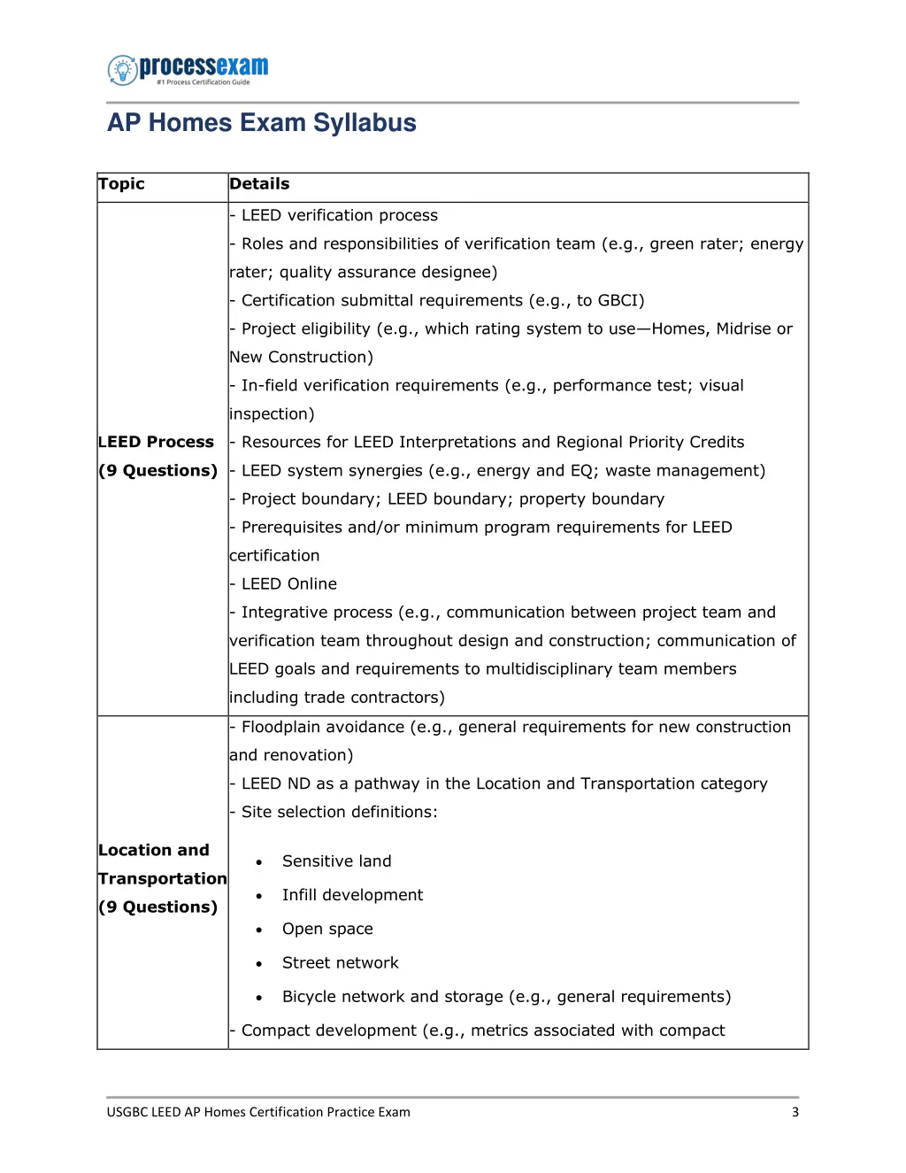 ap homes exam syllabus