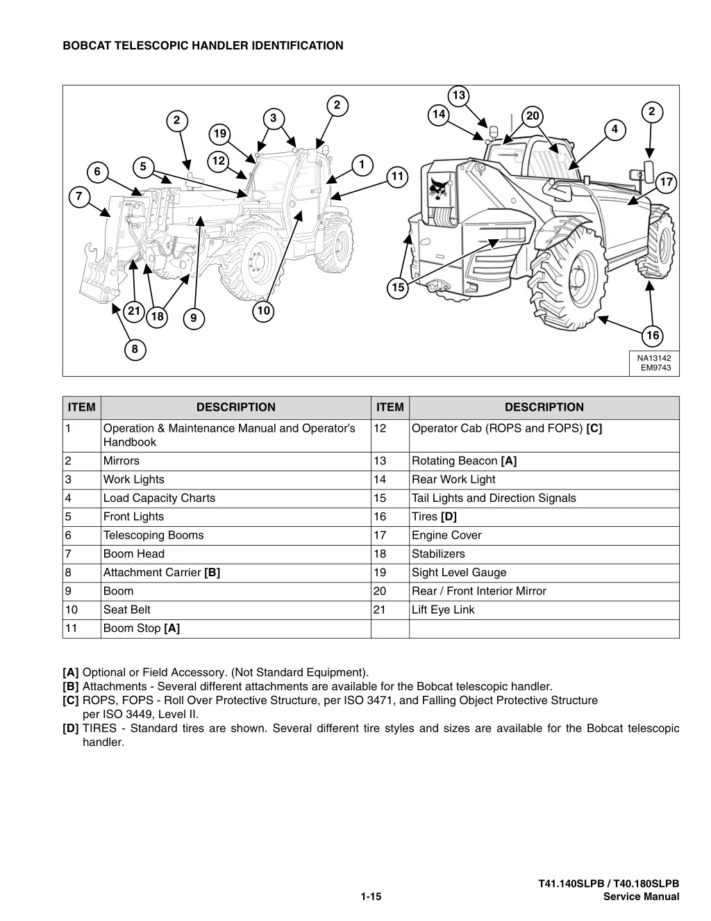 bobcat telescopic handler identification