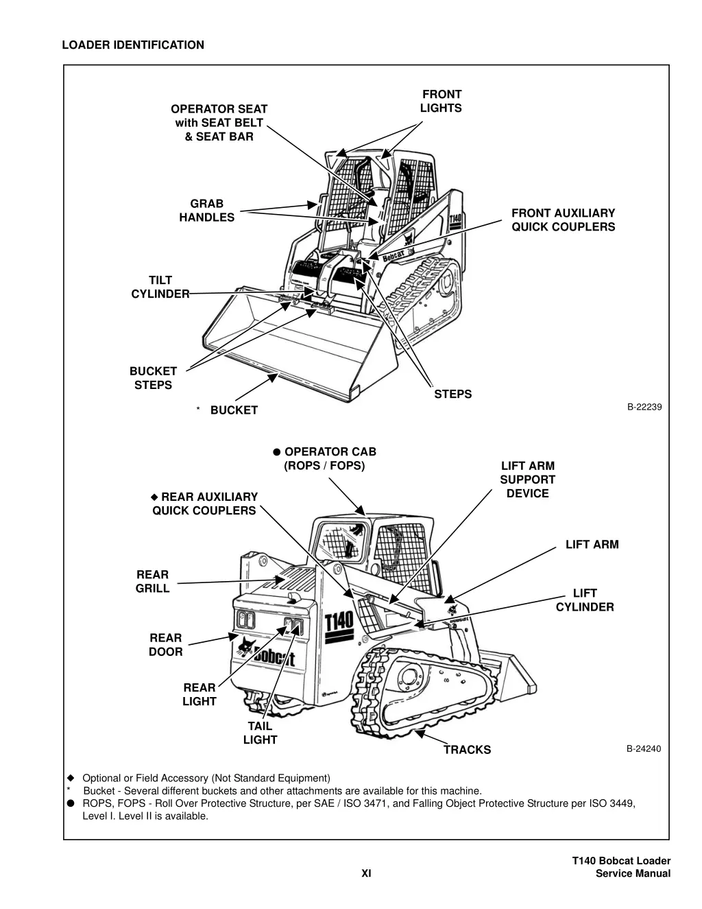 loader identification