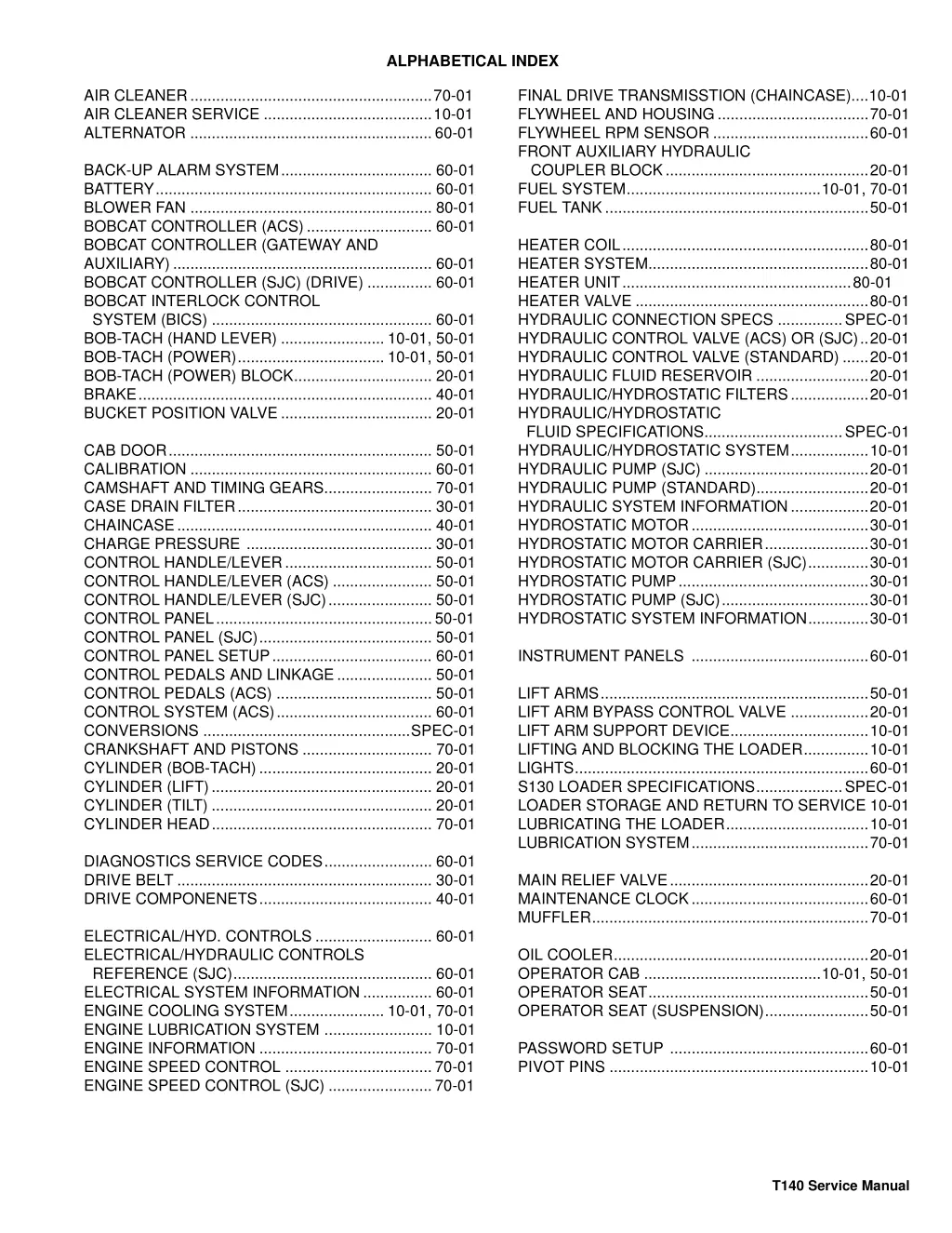 alphabetical index