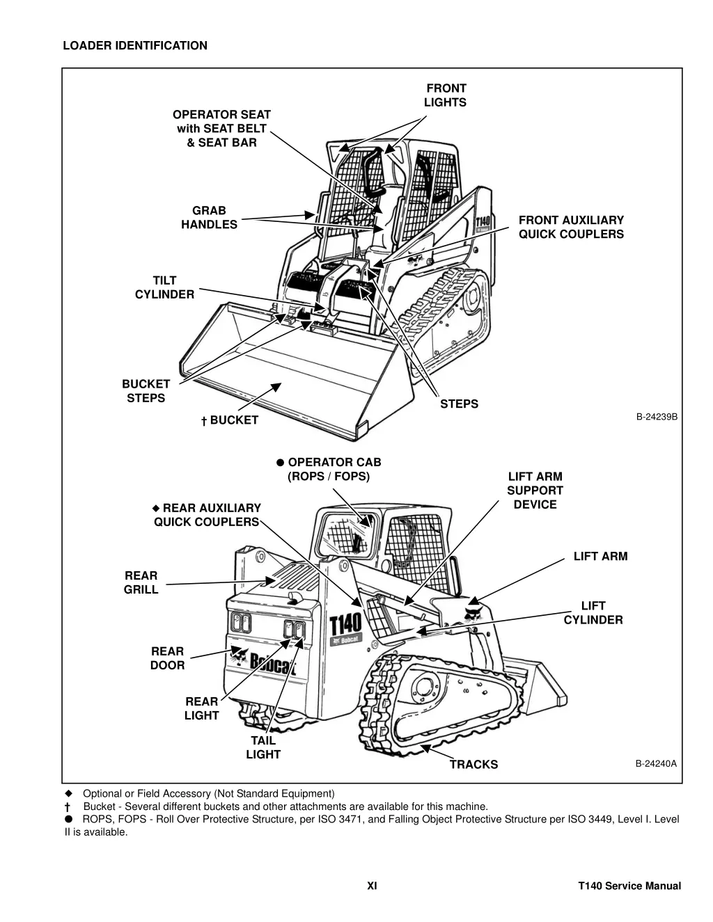 loader identification