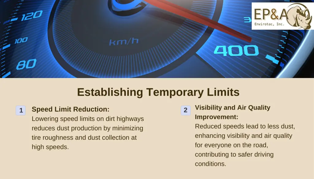 establishing temporary limits