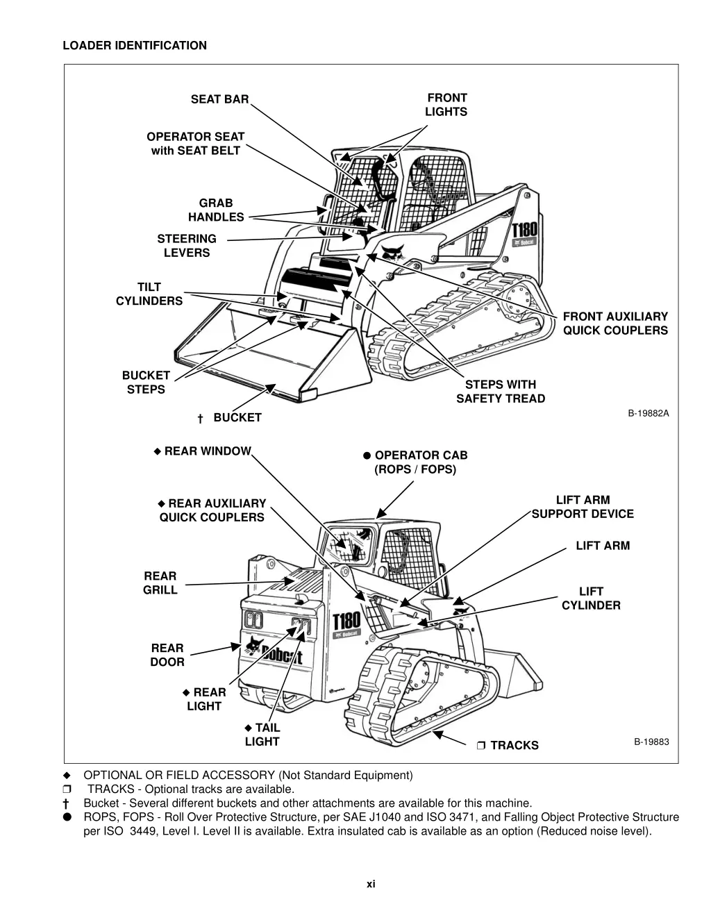 loader identification