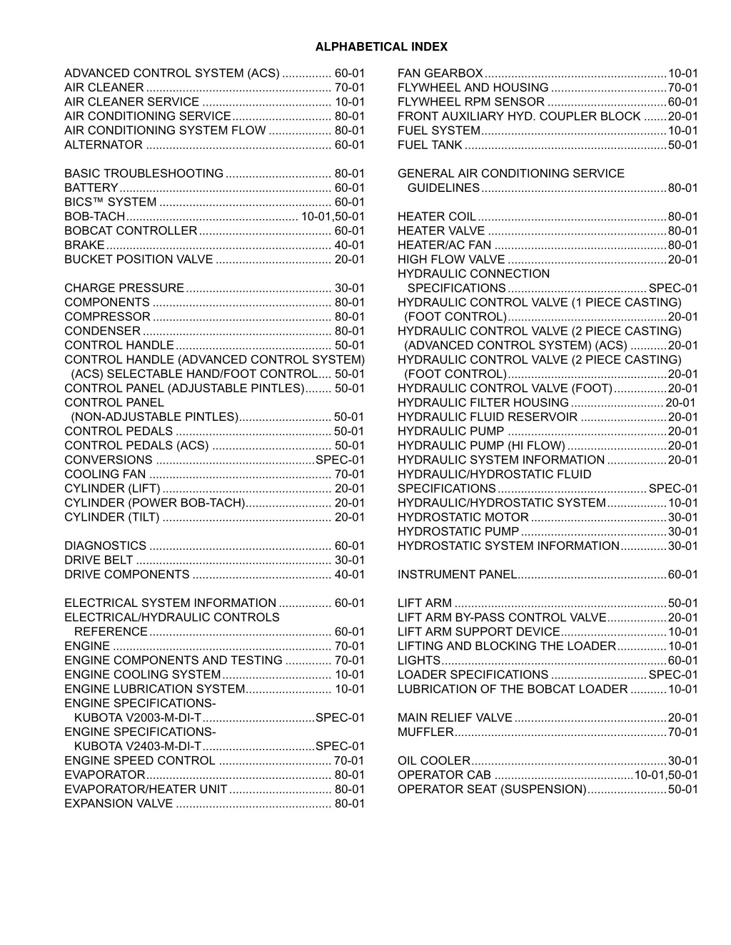 alphabetical index