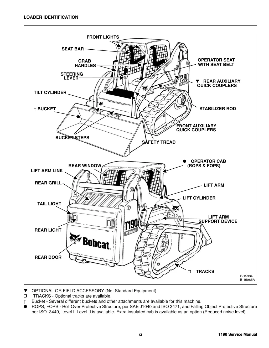 loader identification