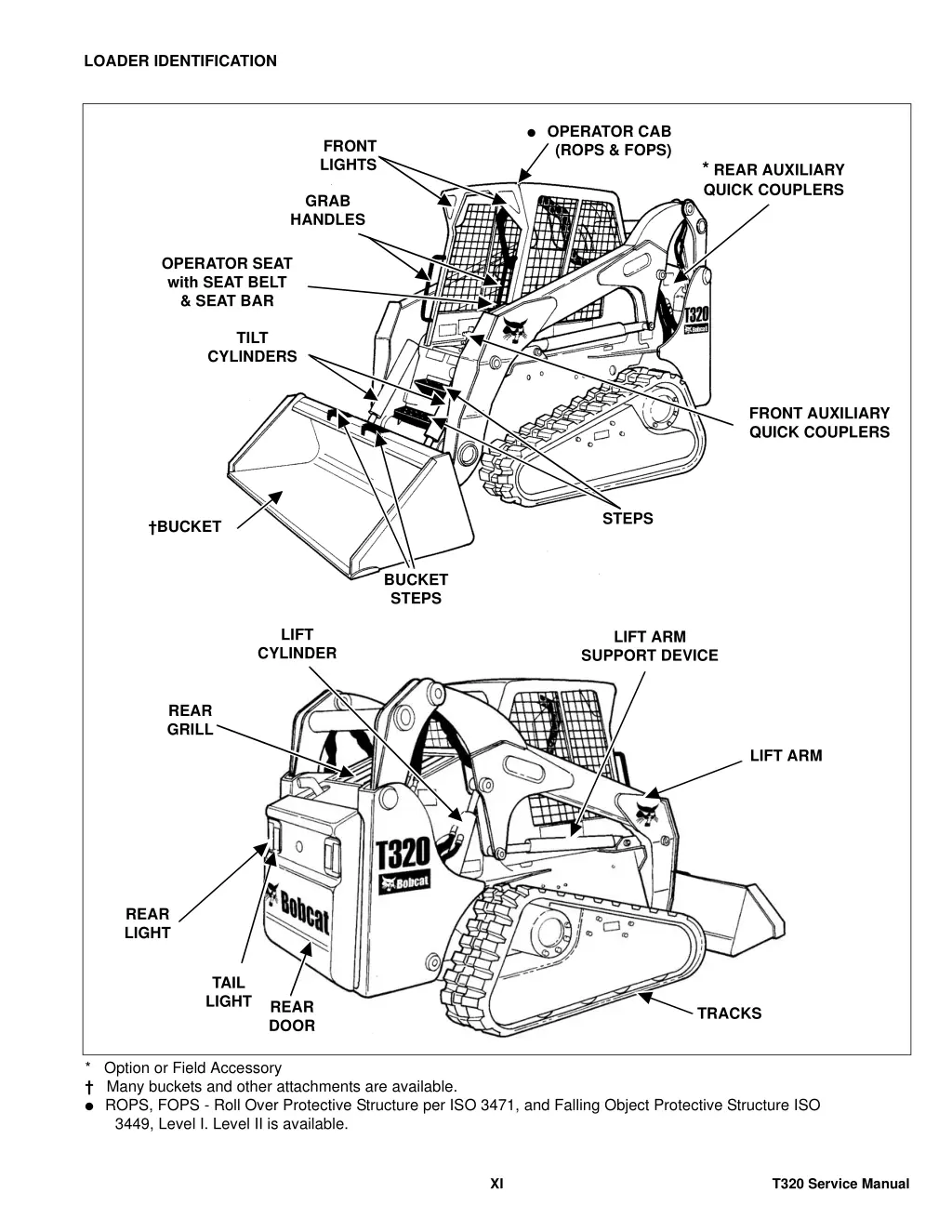 loader identification