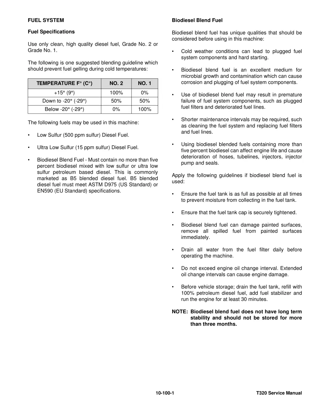 biodiesel blend fuel