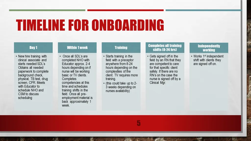 timeline for onboarding