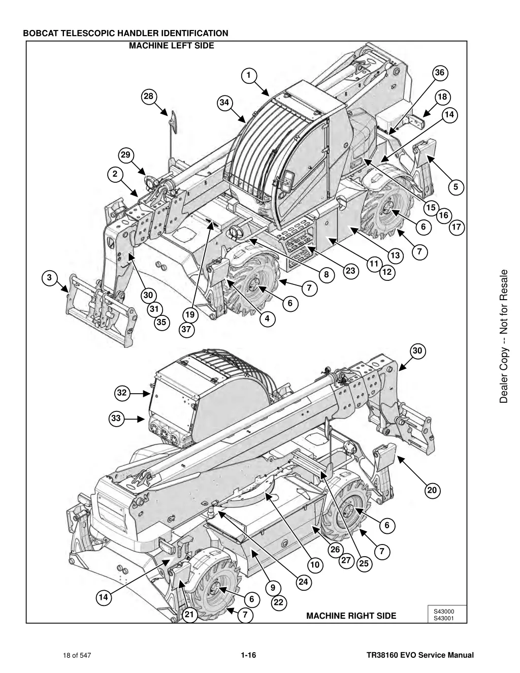 bobcat telescopic handler identification