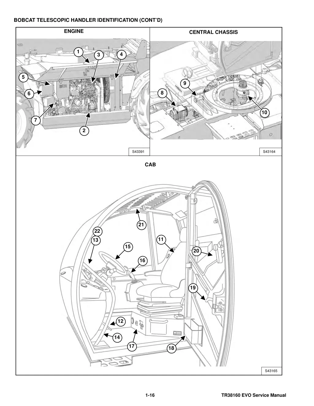 bobcat telescopic handler identification cont d 1