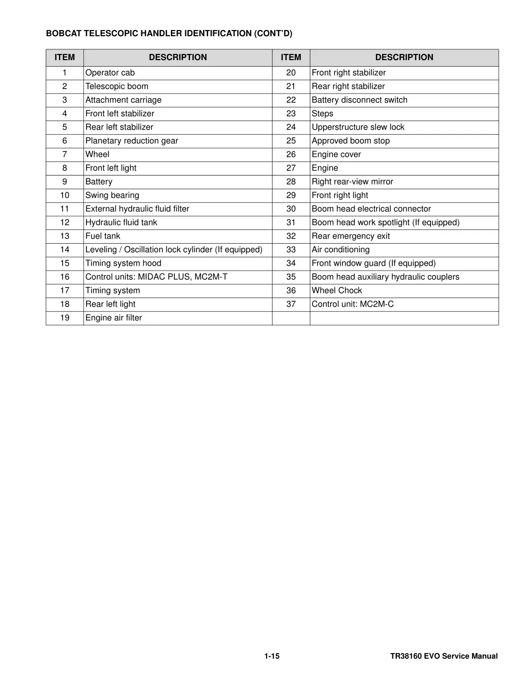 bobcat telescopic handler identification cont d