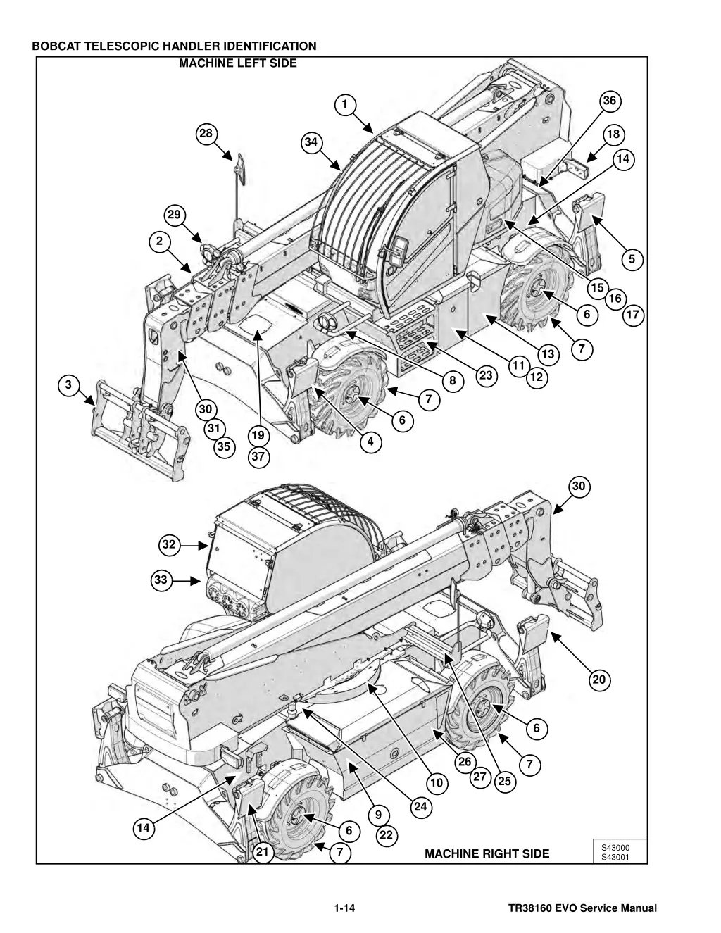 bobcat telescopic handler identification