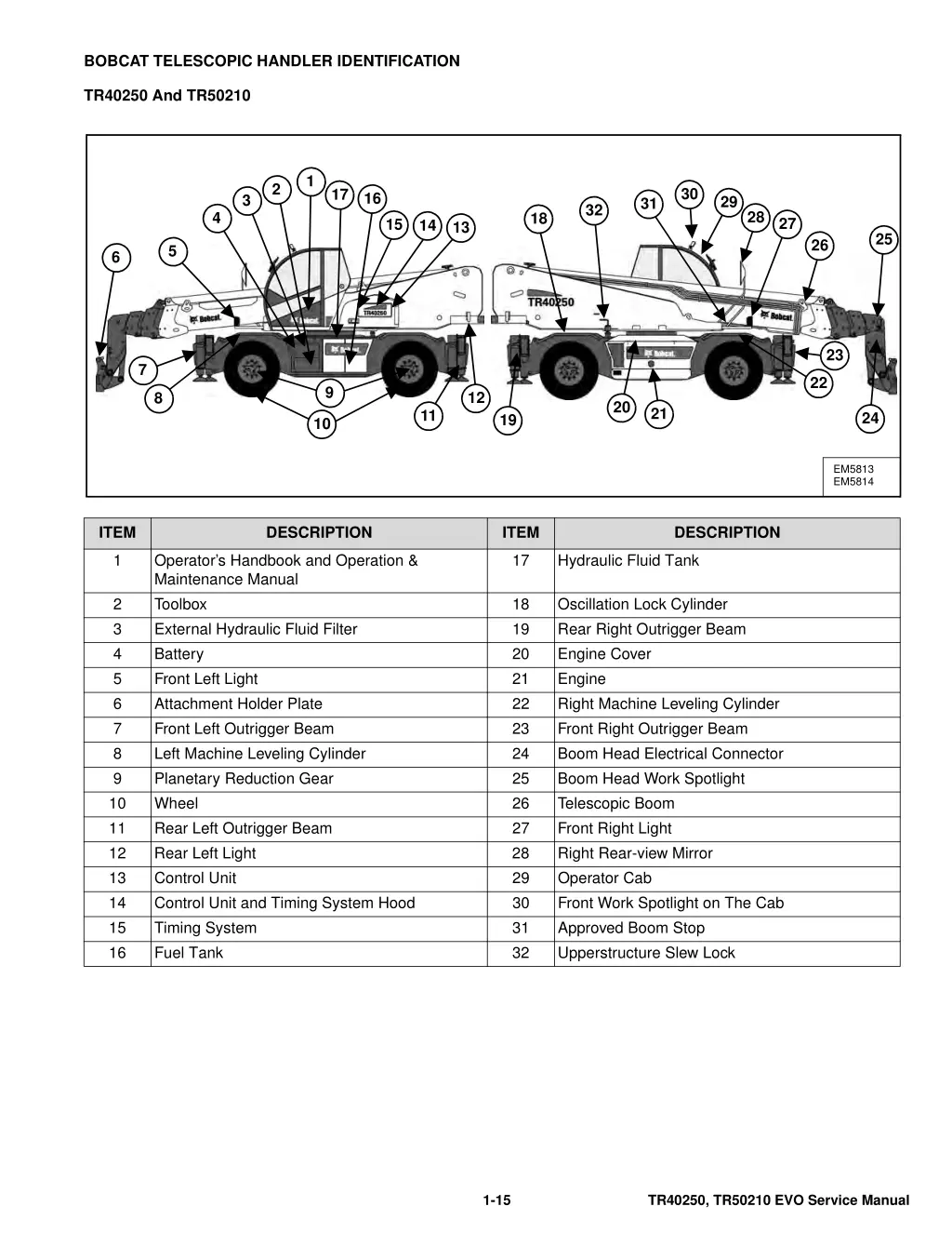 bobcat telescopic handler identification