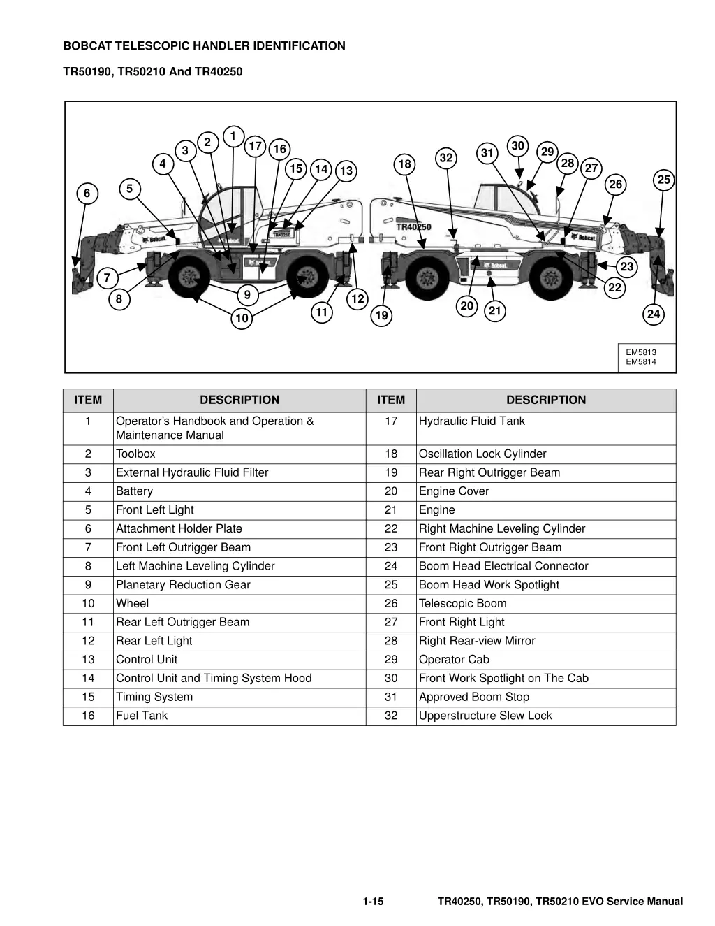 bobcat telescopic handler identification