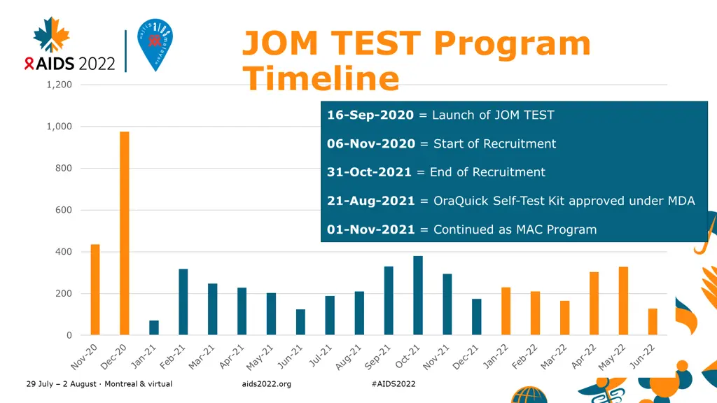 jom test program timeline