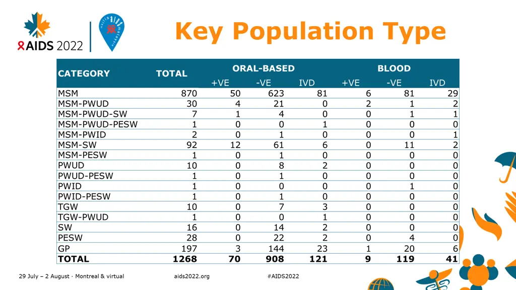 key population type