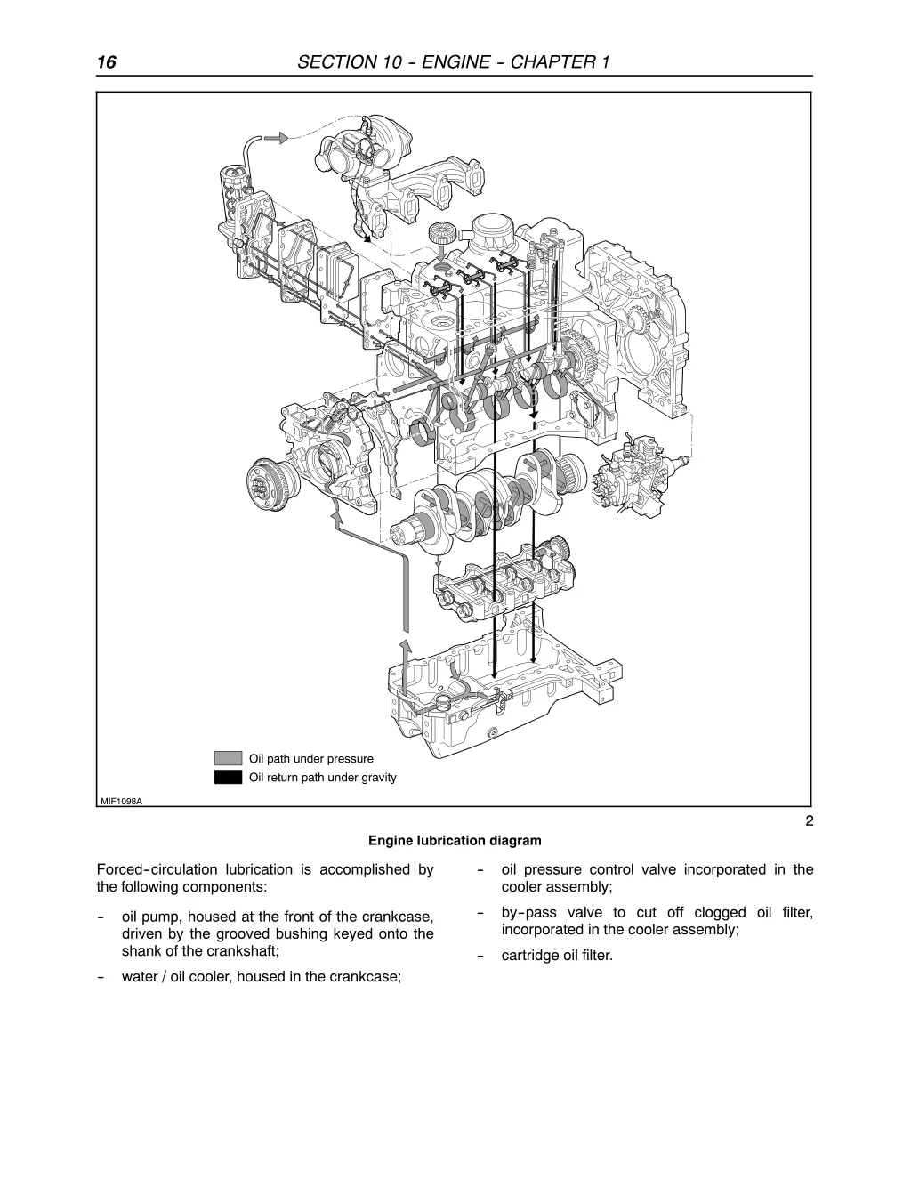 section 10 engine chapter 1 4