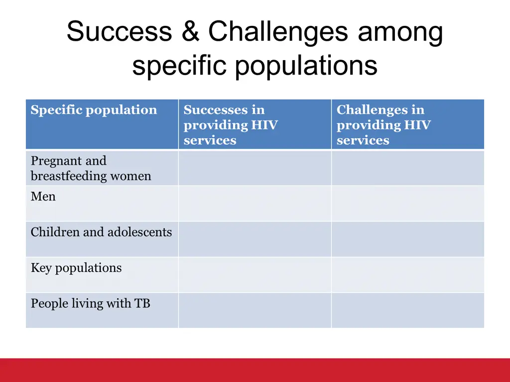 success challenges among specific populations