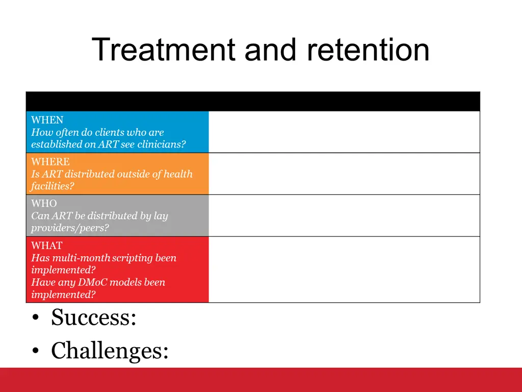 treatment and retention