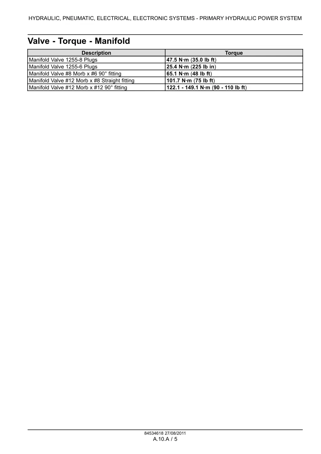 hydraulic pneumatic electrical electronic systems 2