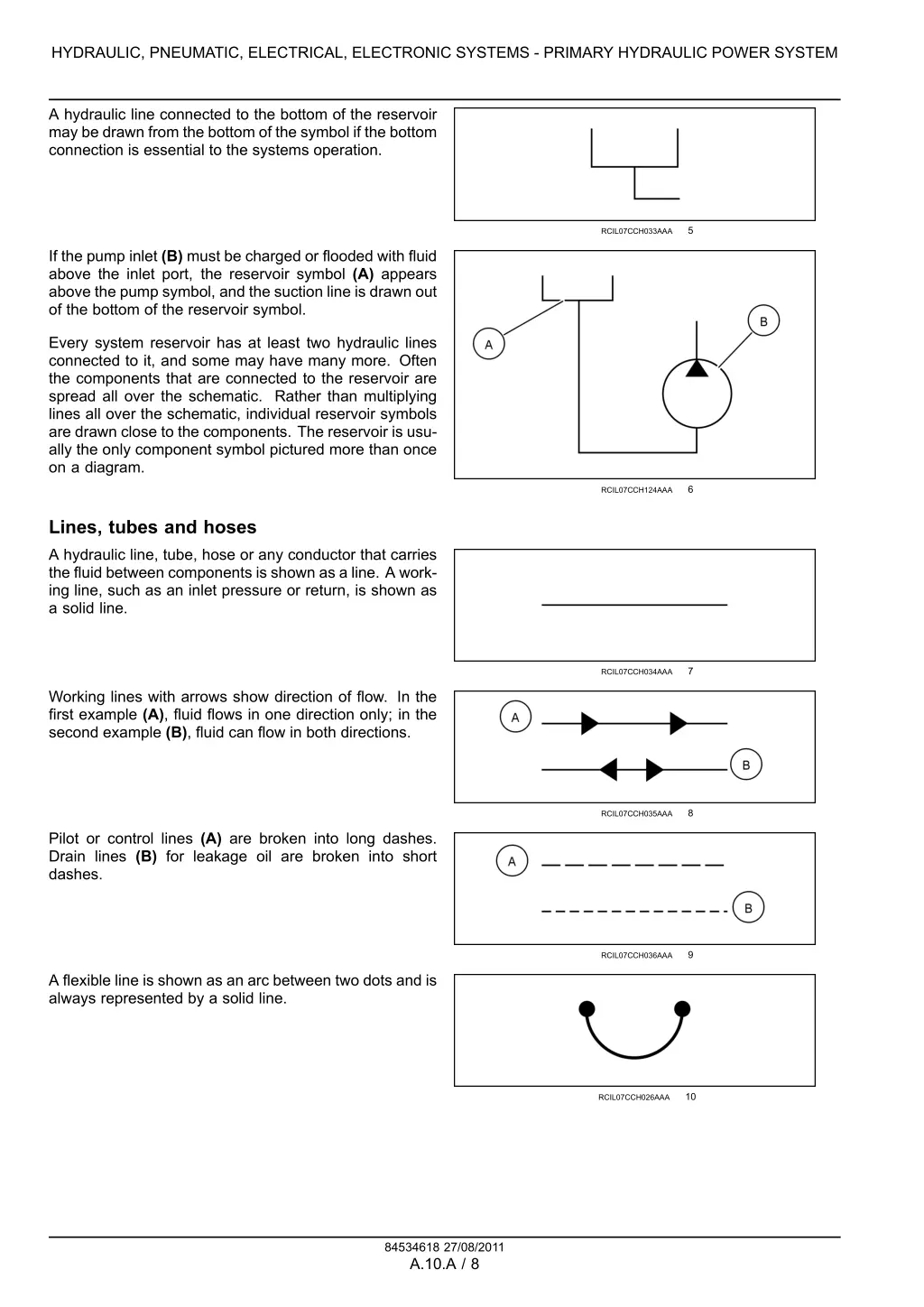 hydraulic pneumatic electrical electronic systems 5