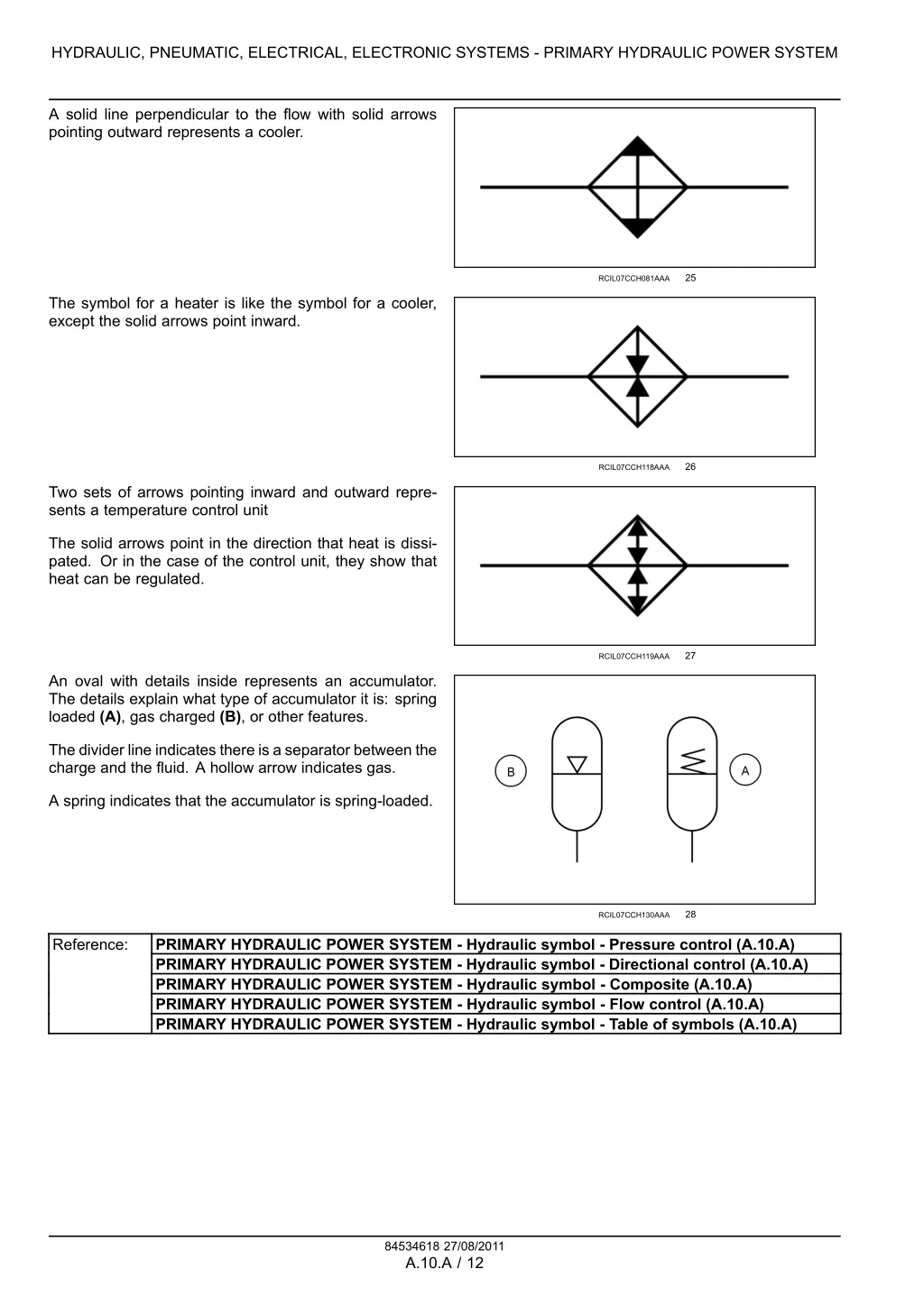 hydraulic pneumatic electrical electronic systems 9