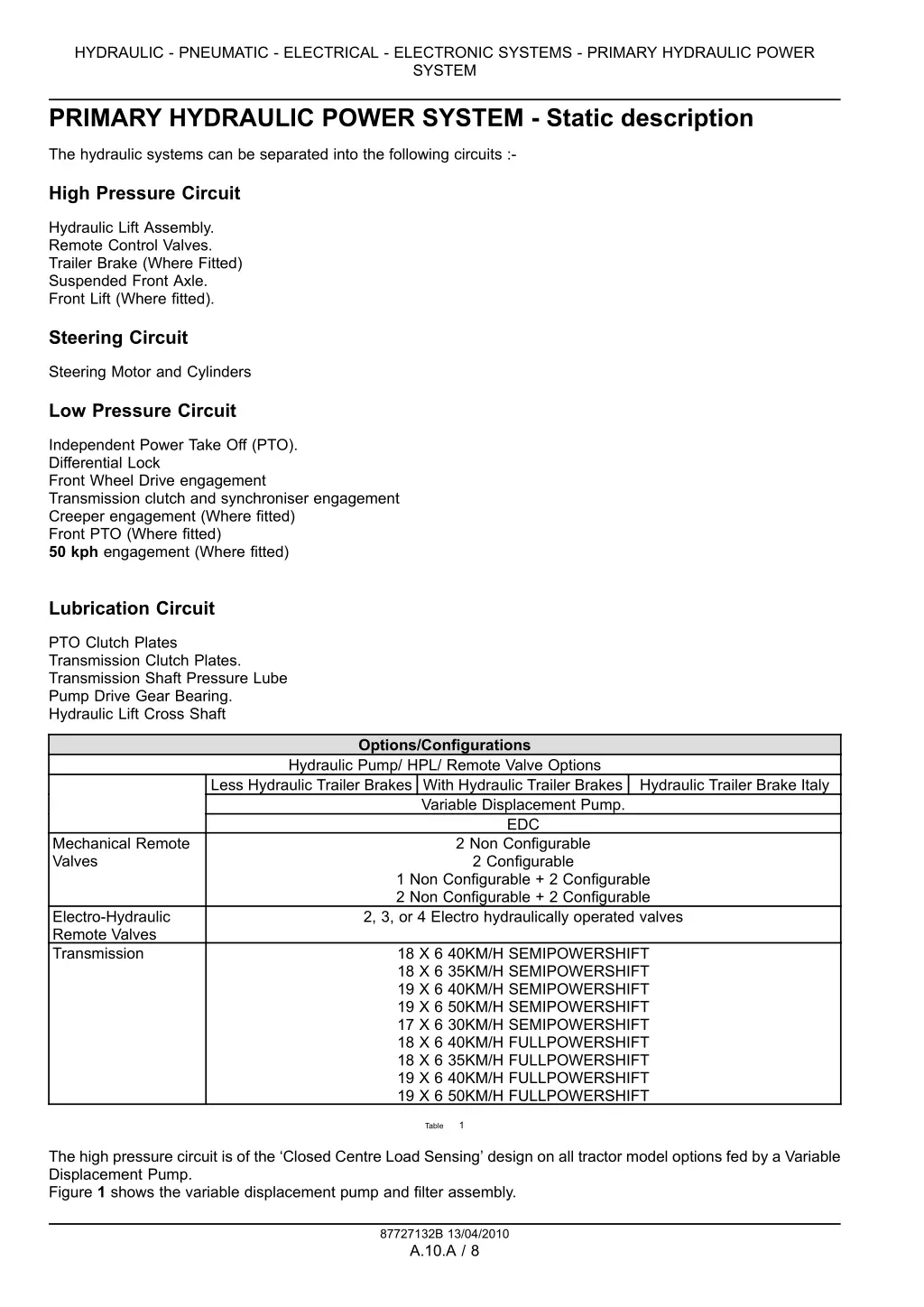 hydraulic pneumatic electrical electronic systems 4