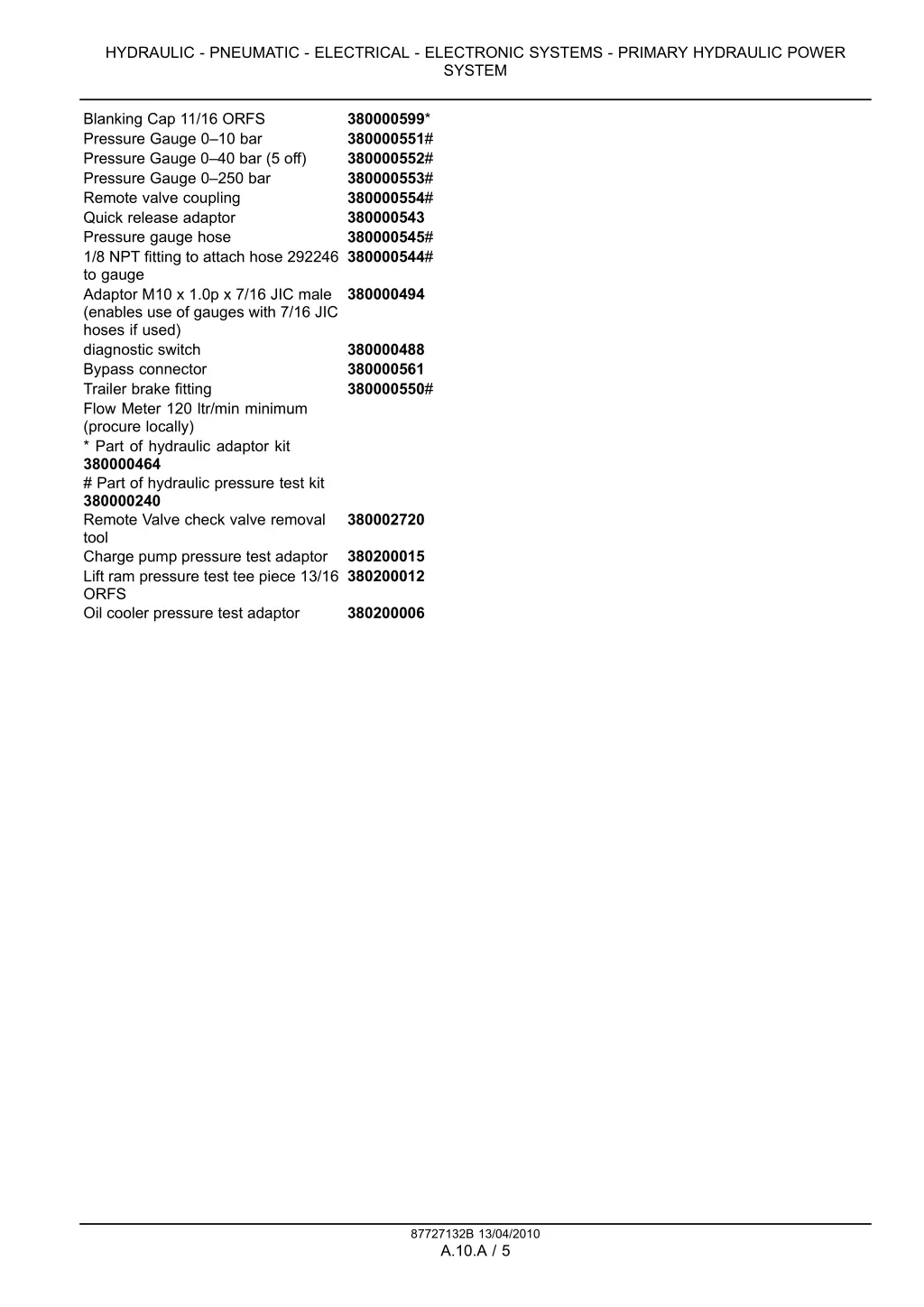 hydraulic pneumatic electrical electronic systems 1