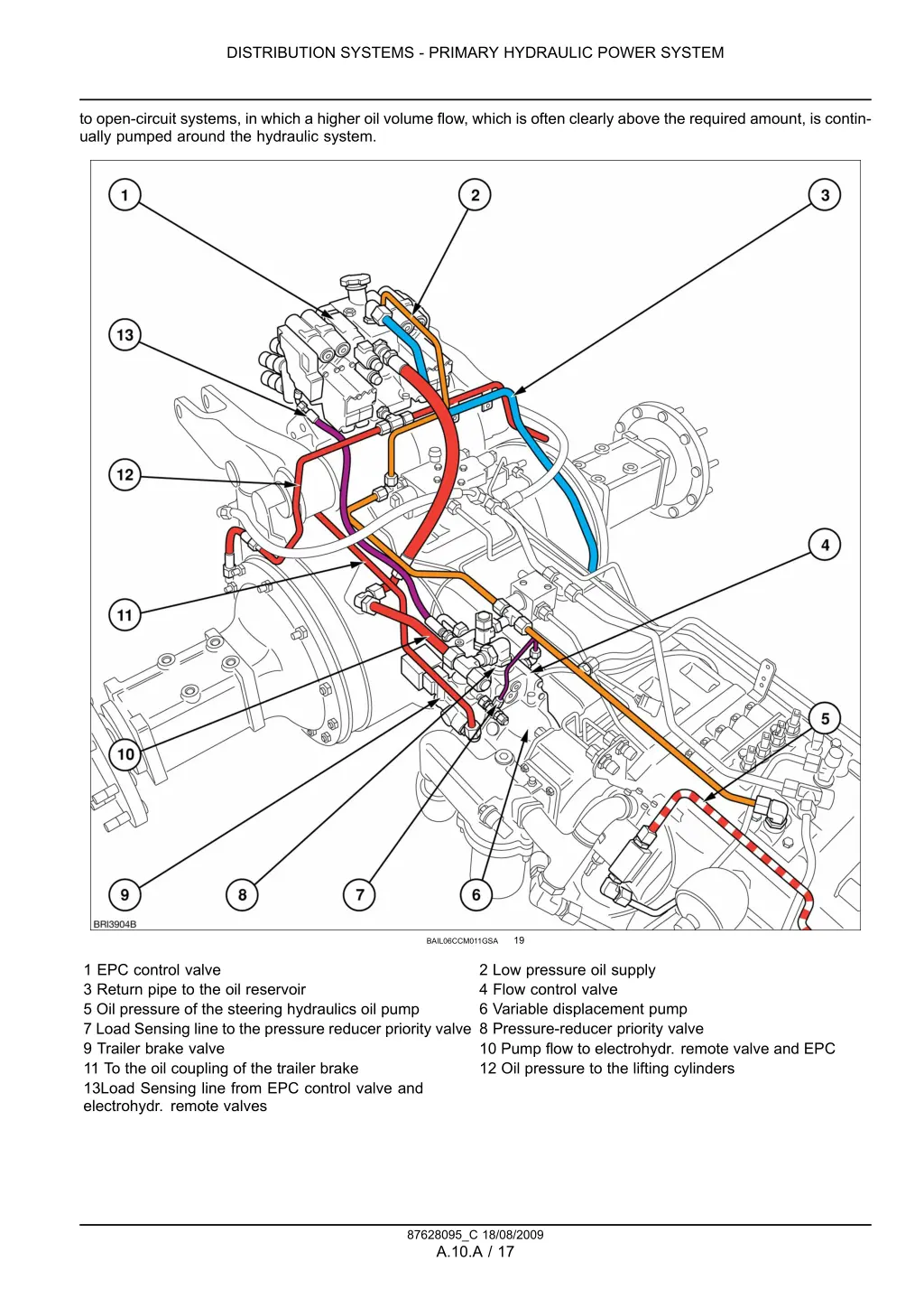 distribution systems primary hydraulic power 12