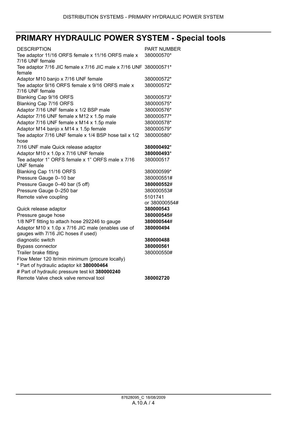 distribution systems primary hydraulic power